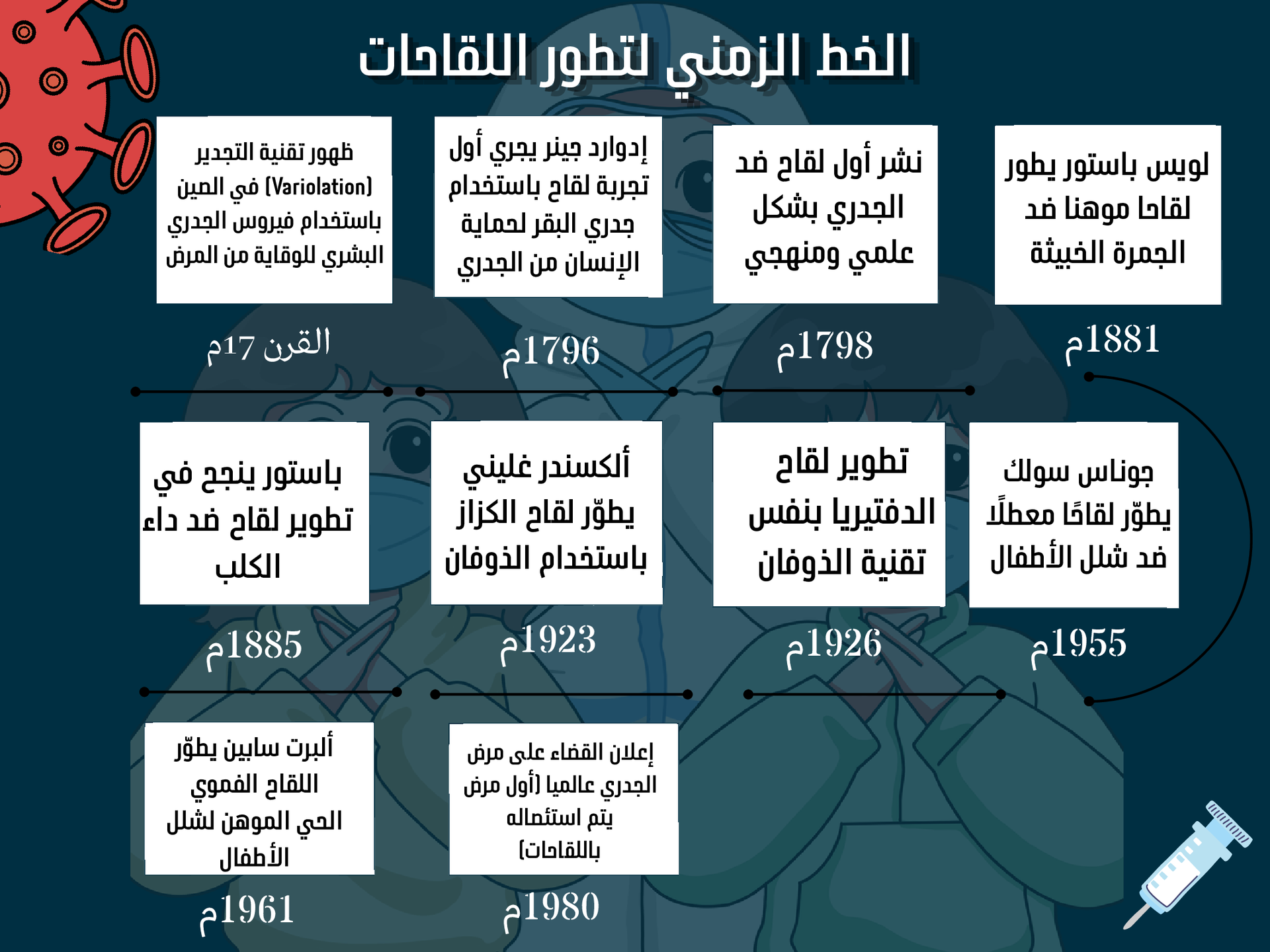 تطور اللقاحات