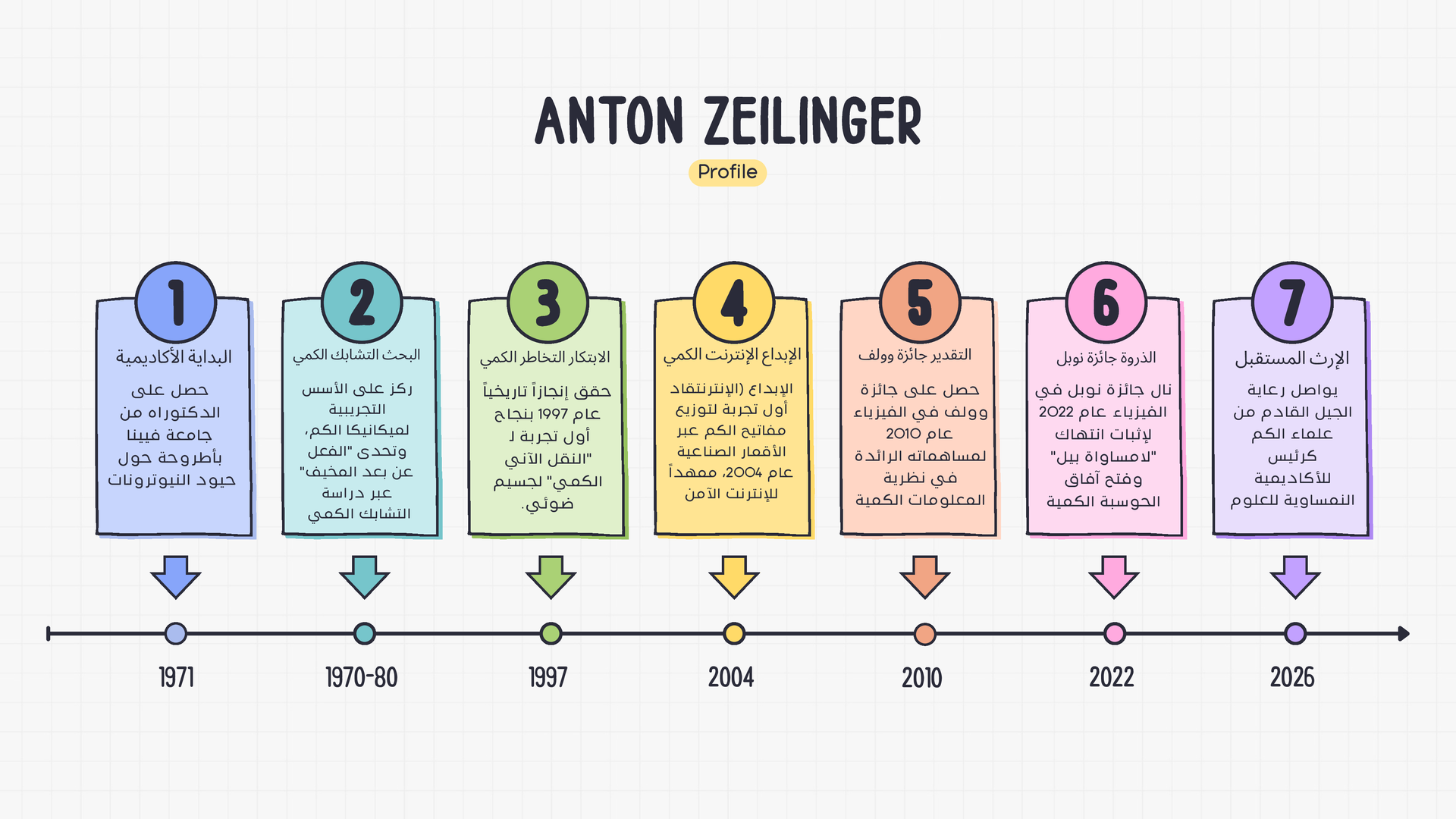 anton zeilinger